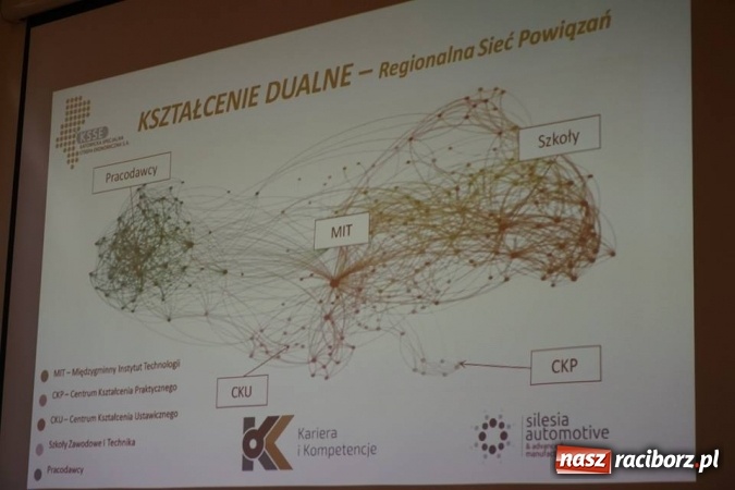 Zdjęcie w galerii na portalu naszraciborz.pl: Rynek potrzebuje specjalistów. Obradowała Konsultacyjna Rada Gospodarcza przy prezydencie wiadomości z regionu