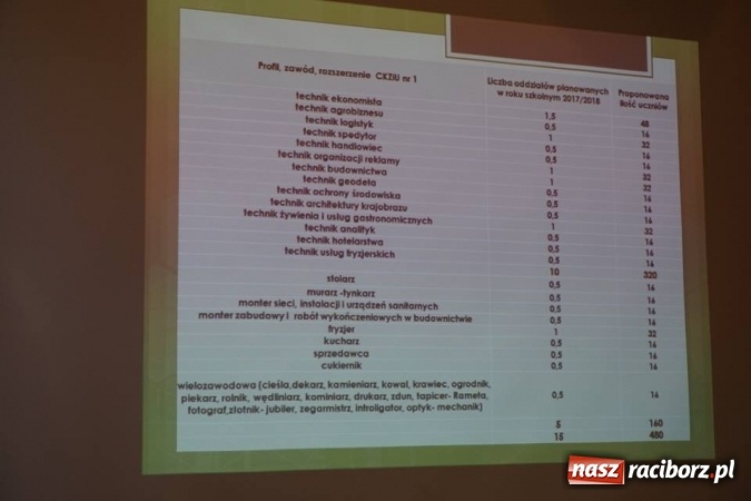 Zdjęcie w galerii na portalu naszraciborz.pl: Rynek potrzebuje specjalistów. Obradowała Konsultacyjna Rada Gospodarcza przy prezydencie wiadomości z regionu