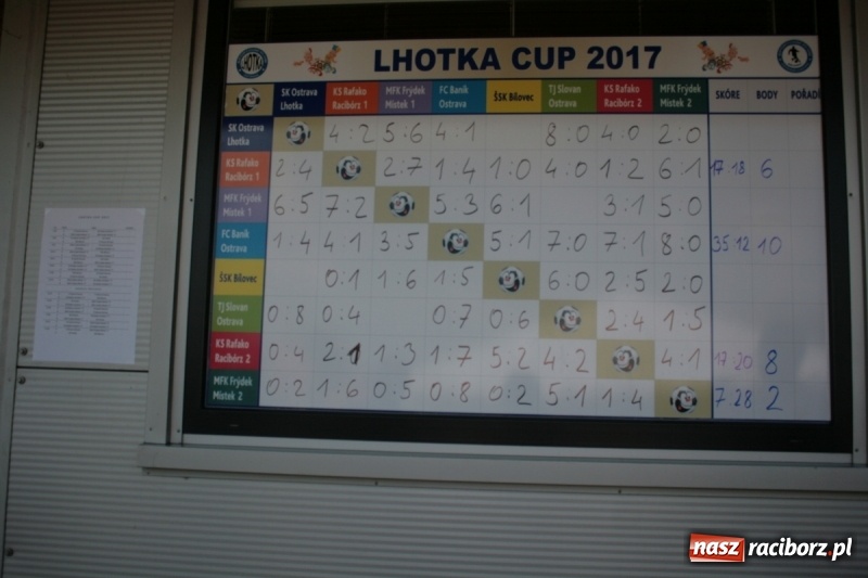 Zdjęcie w galerii na portalu naszraciborz.pl: Żaki Rafako na Międzynarodowym Turnieju Piłkarskim Lhotka Cup 2017 w Ostravie wiadomości z regionu