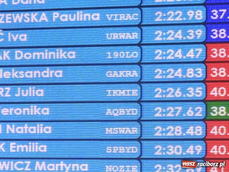 Zdjęcie w galerii na portalu naszraciborz.pl: Pływanie. Paulina Wojtaszewska ze złotem, srebrem i brązem  wiadomości z regionu