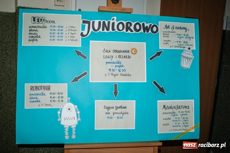 Zdjęcie w galerii na portalu naszraciborz.pl: W SP 1 otwarto Juniorowo, czyli świetlicę inną niż wszystkie wiadomości z regionu