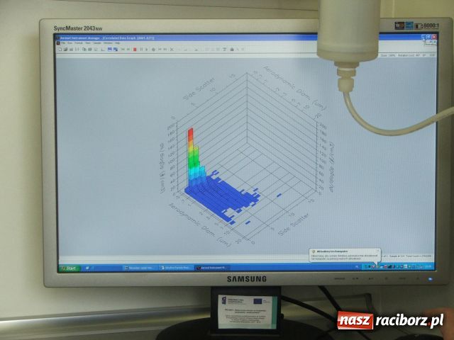 Zdjęcie w galerii na portalu naszraciborz.pl: Szczegółowo badają czym oddychamy wiadomości z regionu