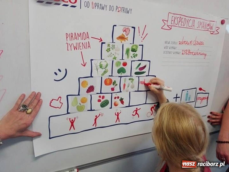 Zdjęcie w galerii na portalu naszraciborz.pl: Uczniowie szkoły w Brzeźnicy na EKSPEDYCJI w  rybnickim Tesco wiadomości z regionu