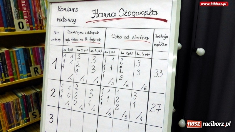 Zdjęcie w galerii na portalu naszraciborz.pl: Rodzinny konkurs wiedzy w raciborskiej bibliotece wiadomości z regionu