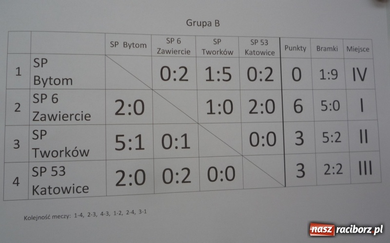 Zdjęcie w galerii na portalu naszraciborz.pl: Tworkowiki w finale Igrzysk Dzieci Województwa Śląskiego w unihokeju  wiadomości z regionu