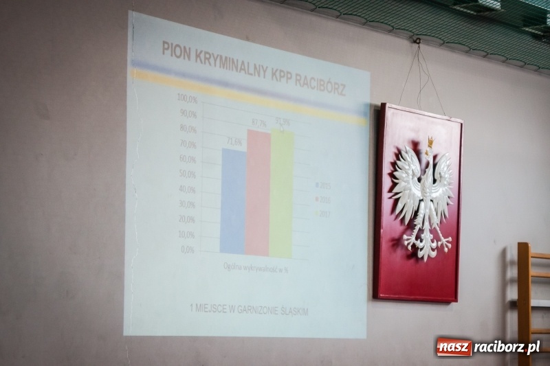 Zdjęcie w galerii na portalu naszraciborz.pl: Raciborscy policjanci podsumowali rok 2017. Komendant z Kuźni żegna się z kolegami wiadomości z regionu