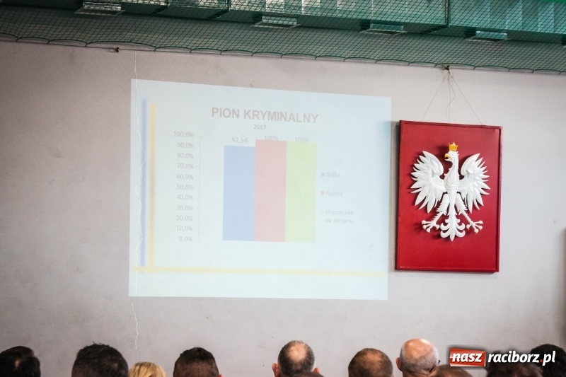 Zdjęcie w galerii na portalu naszraciborz.pl: Raciborscy policjanci podsumowali rok 2017. Komendant z Kuźni żegna się z kolegami wiadomości z regionu