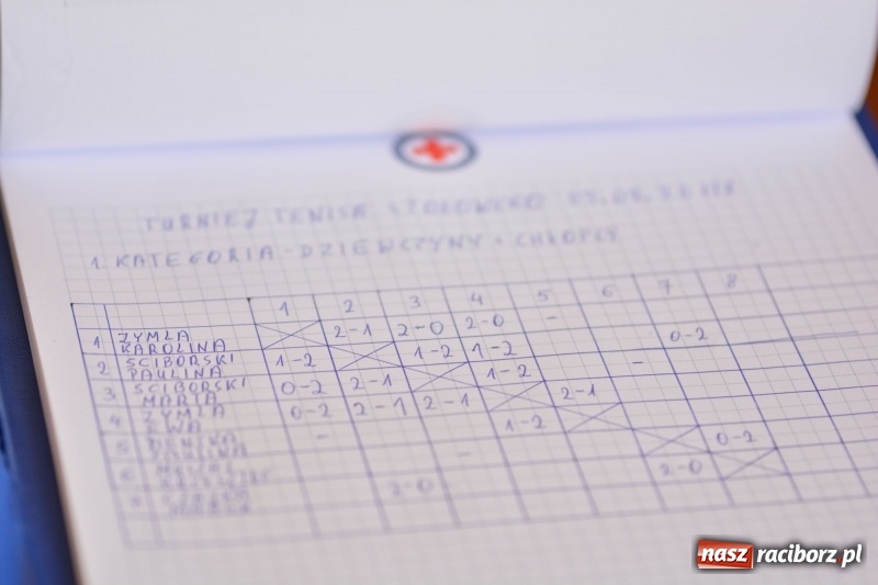 Zdjęcie w galerii na portalu naszraciborz.pl: Mistrzostwa Żerdzin w tenisie stołowym  wiadomości z regionu