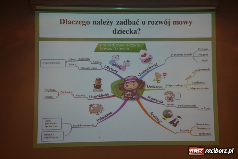 Zdjęcie w galerii na portalu naszraciborz.pl: Klucz do uczenia się. Konferencja na Zamku Piastowskim wiadomości z regionu