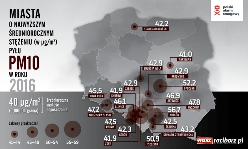 Zdjęcie w galerii na portalu naszraciborz.pl: 3 miesiące z toksycznym powietrzem w 2017 r. wiadomości z regionu