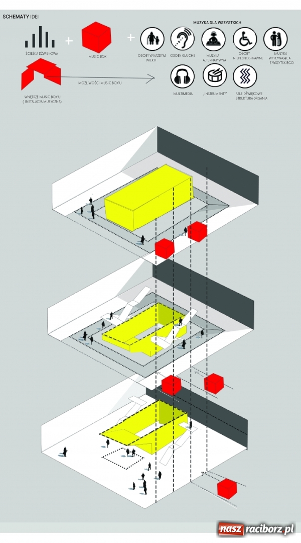 Zdjęcie w galerii na portalu naszraciborz.pl: Music box - Centrum Muzyki Alternatywnej. Projekt absolwentki raciborskiej PWSZ  wiadomości z regionu
