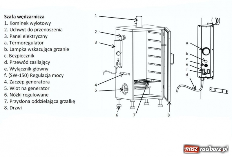 Zdjęcie w galerii na portalu naszraciborz.pl: Nareszcie domowe wędzenie stało się łatwe! wiadomości z regionu