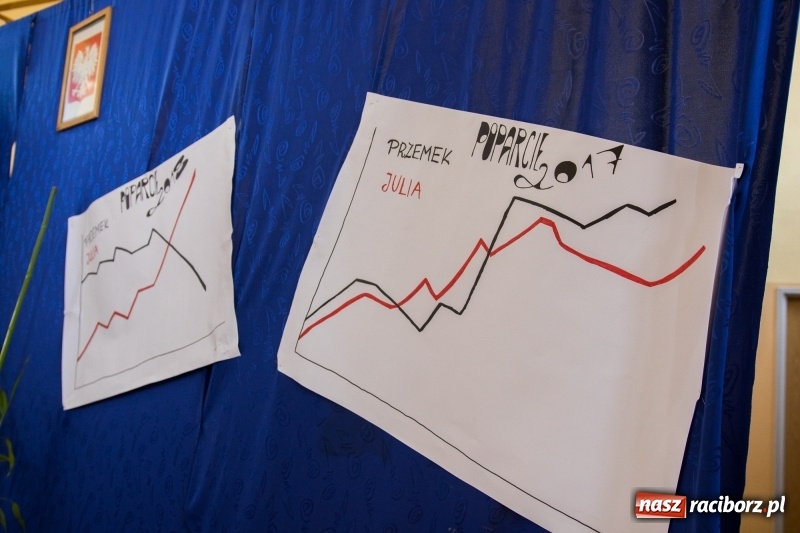 Zdjęcie w galerii na portalu naszraciborz.pl: Maturzyści z II LO pożegnali swoją szkołę wiadomości z regionu