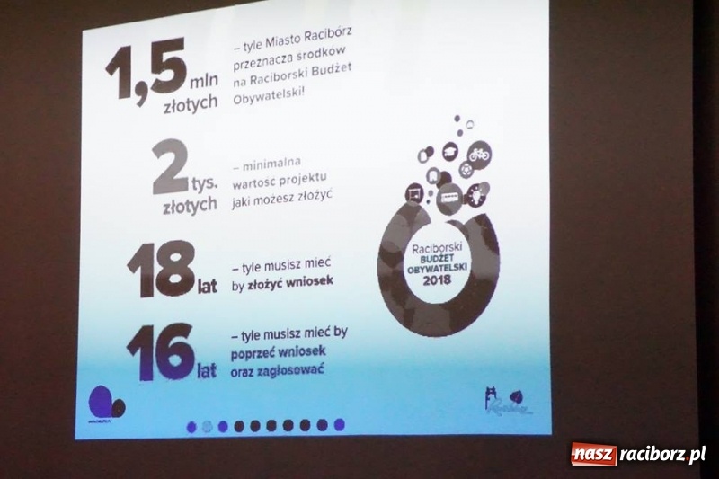 Zdjęcie w galerii na portalu naszraciborz.pl: Remont chodnika? Budowa miejsc parkingowych? Możesz o tym decydować! wiadomości z regionu