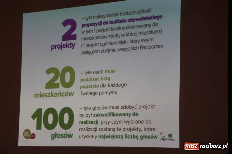 Zdjęcie w galerii na portalu naszraciborz.pl: Remont chodnika? Budowa miejsc parkingowych? Możesz o tym decydować! wiadomości z regionu