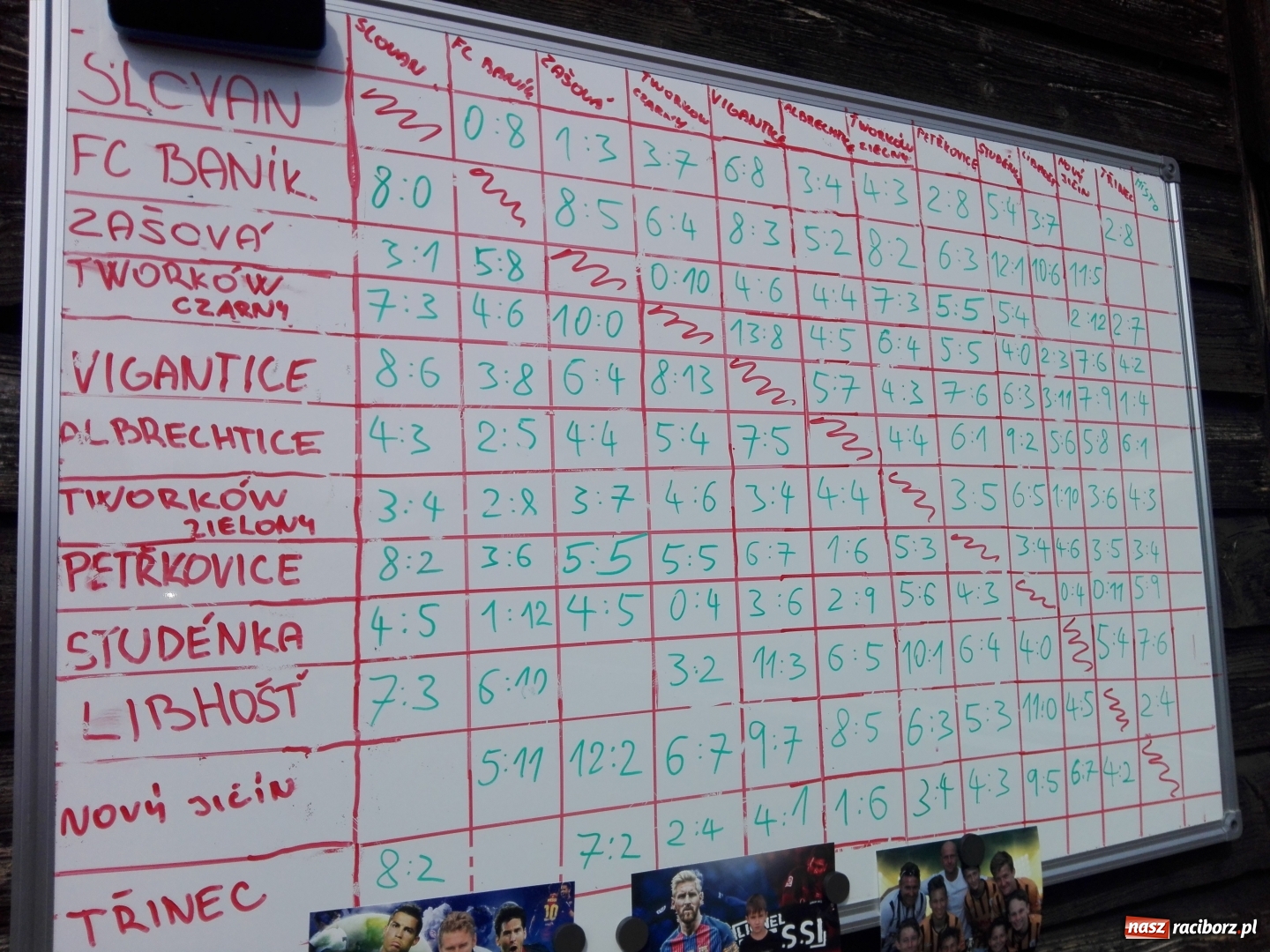 Zdjęcie w galerii na portalu naszraciborz.pl: Żaki LKS 05 Tworków na Slovan Cup 2018 w Ostrawie wiadomości z regionu