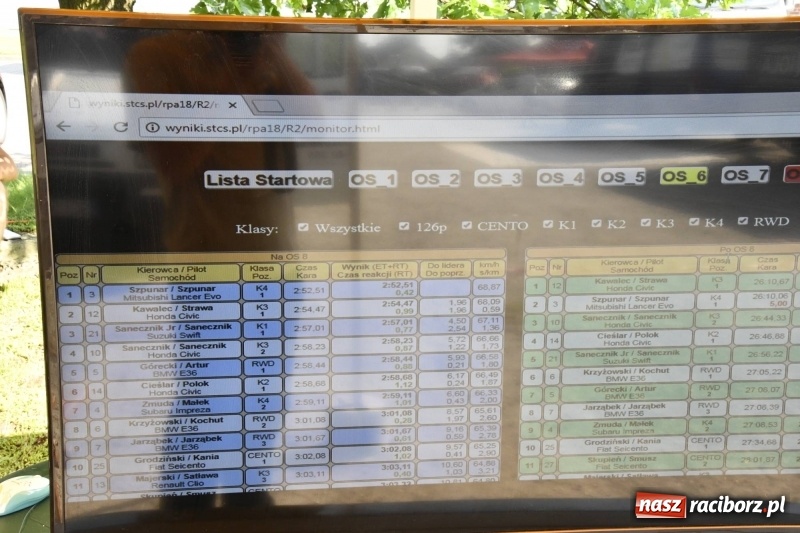 Zdjęcie w galerii na portalu naszraciborz.pl: Zapach spalin o poranku, czyli samochodowy Rajd o Puchar Burmistrza Kuźni Raciborskiej FOTO i VIDEO wiadomości z regionu