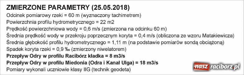 Zdjęcie w galerii na portalu naszraciborz.pl: Uczniowie z Budowlanki wzięli pod lupę Odrę  wiadomości z regionu