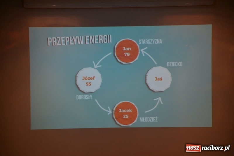 Zdjęcie w galerii na portalu naszraciborz.pl: Pełna MOC możliwości. Jacek Walkiewicz ładował raciborzanom akumulatory wiadomości z regionu