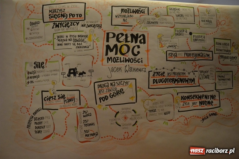 Zdjęcie w galerii na portalu naszraciborz.pl: Pełna MOC możliwości. Jacek Walkiewicz ładował raciborzanom akumulatory wiadomości z regionu