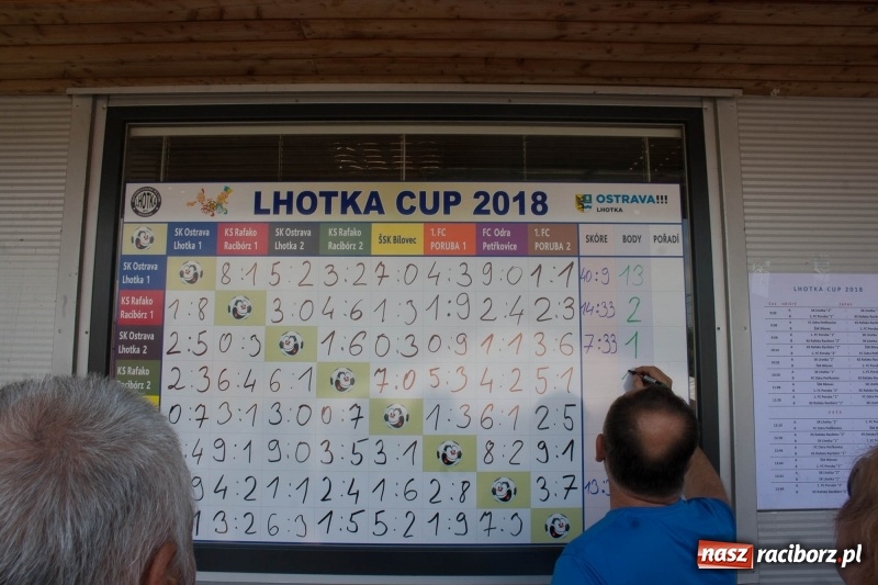 Zdjęcie w galerii na portalu naszraciborz.pl: Drugie miejsce żaków KS Rafako na Lhotka Cup 2018 w Ostrawie wiadomości z regionu
