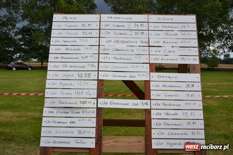 Zdjęcie w galerii na portalu naszraciborz.pl: Zawody sikawek konnych w Bieńkowicach. Sąsiedzi z Tworkowa zgarnęli dwa złota wiadomości z regionu