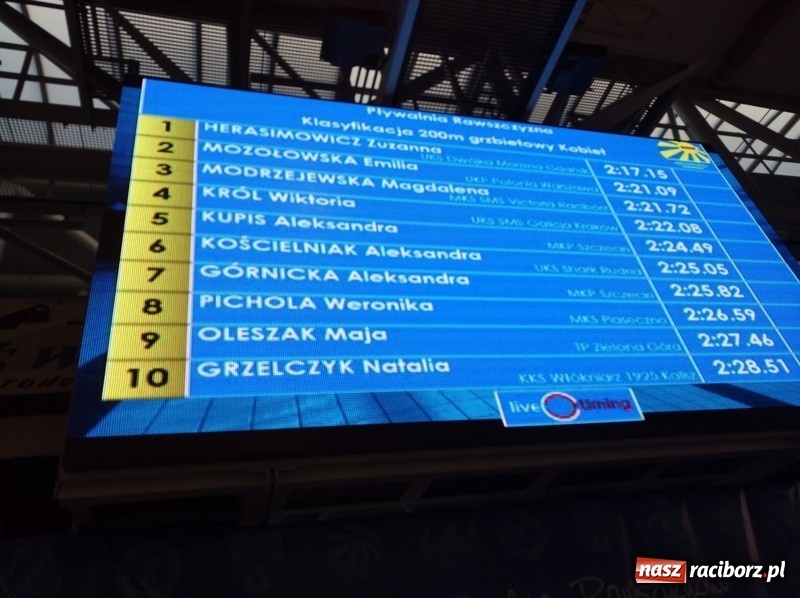 Zdjęcie w galerii na portalu naszraciborz.pl: Pływanie. Medale pływaków SMS-u na Mistrzostwach Polski  wiadomości z regionu