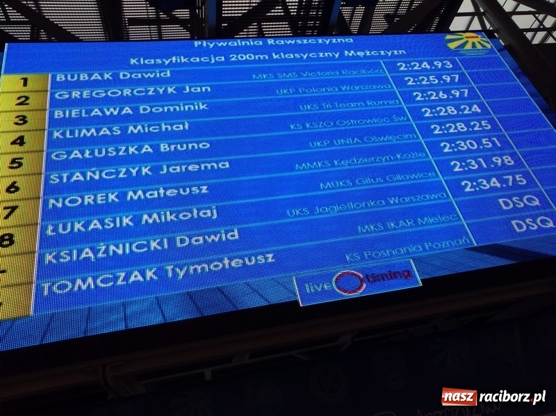 Zdjęcie w galerii na portalu naszraciborz.pl: Pływanie. Medale pływaków SMS-u na Mistrzostwach Polski  wiadomości z regionu