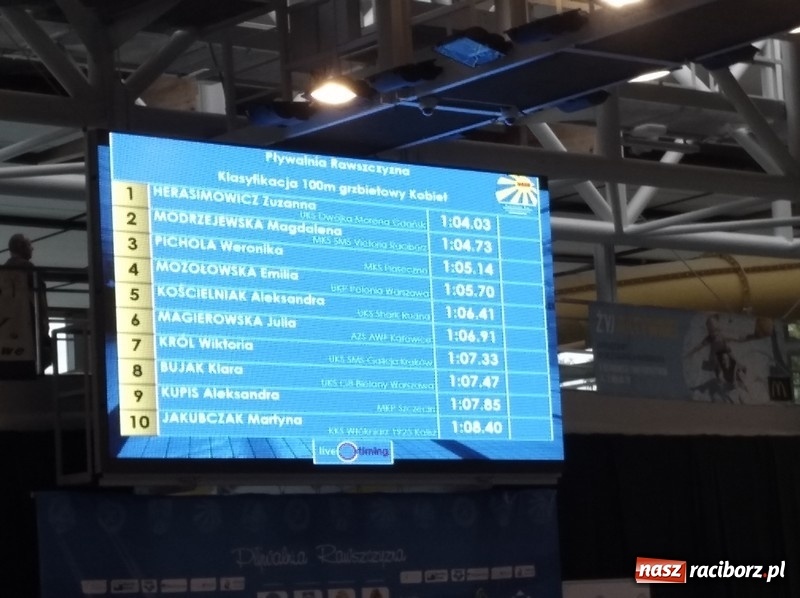 Zdjęcie w galerii na portalu naszraciborz.pl: Pływanie. Medale pływaków SMS-u na Mistrzostwach Polski  wiadomości z regionu