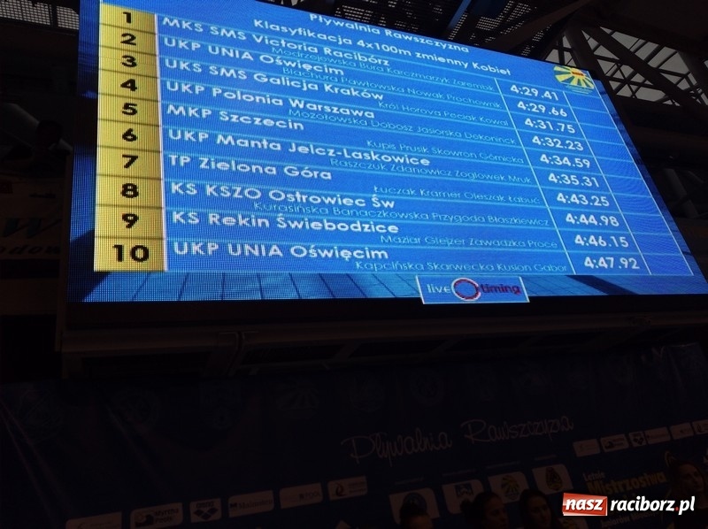 Zdjęcie w galerii na portalu naszraciborz.pl: Pływanie. Medale pływaków SMS-u na Mistrzostwach Polski  wiadomości z regionu