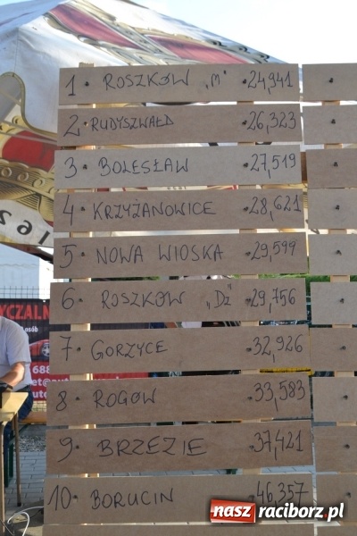 Zdjęcie w galerii na portalu naszraciborz.pl: Zawody w Rudyszwałdzie. Strażacy z Roszkowa znowu najlepsi  wiadomości z regionu