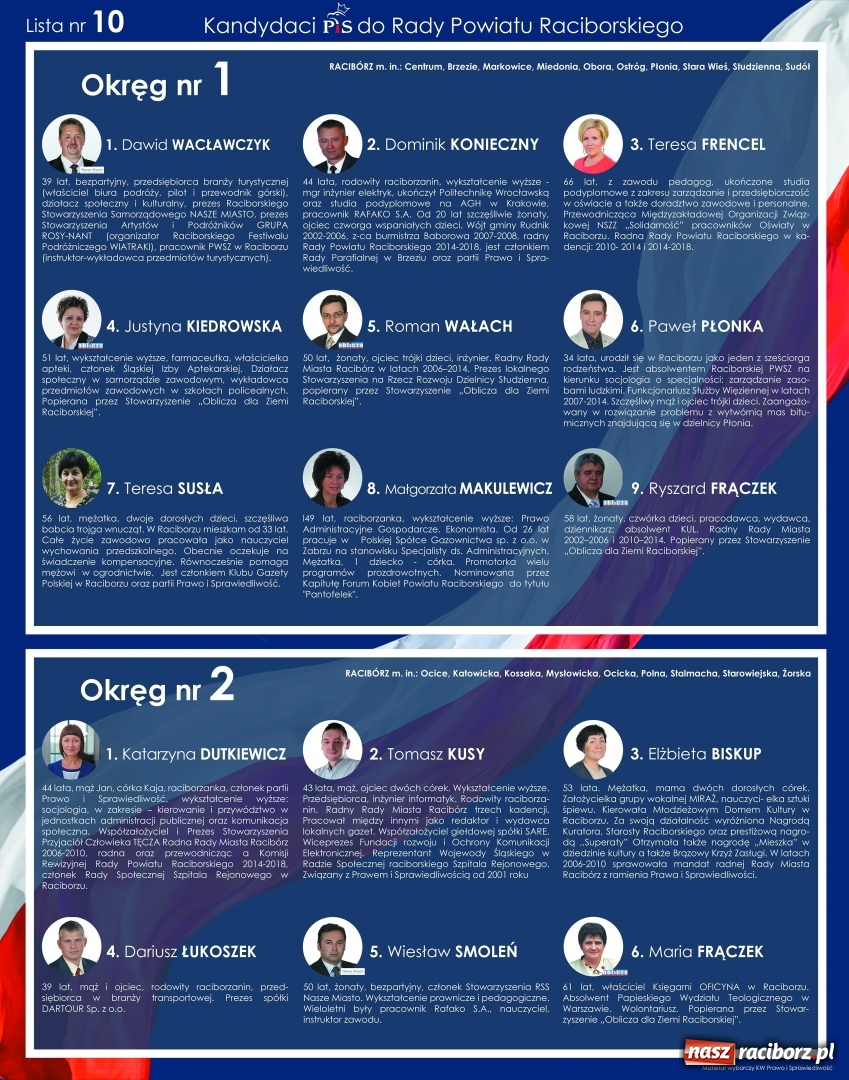Zdjęcie w galerii na portalu naszraciborz.pl:  Kandydaci Prawa i Sprawiedliwości do Rady Powiatu Raciborskiego  wiadomości z regionu