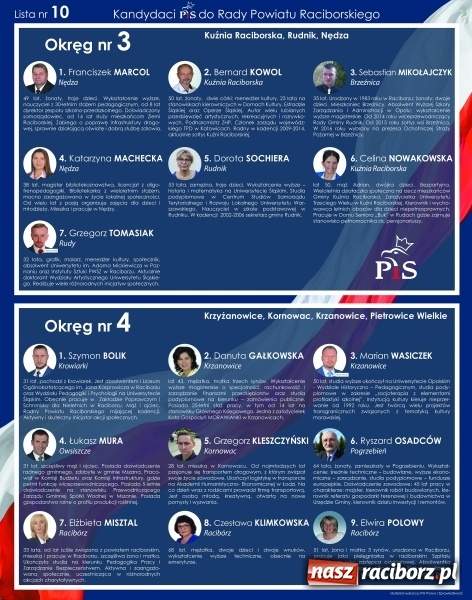 Zdjęcie w galerii na portalu naszraciborz.pl:  Kandydaci Prawa i Sprawiedliwości do Rady Powiatu Raciborskiego  wiadomości z regionu