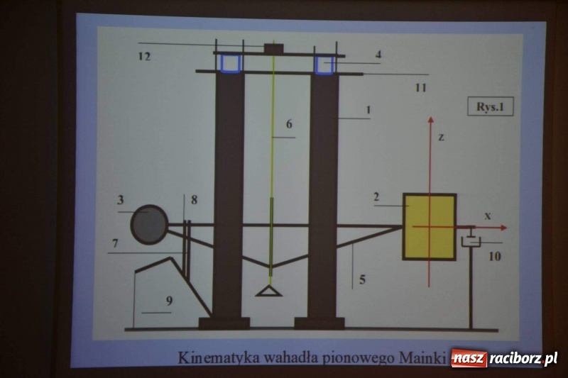 Zdjęcie w galerii na portalu naszraciborz.pl: 90-lecie Śląskiego Obserwatorium Geofizycznego w Raciborzu  wiadomości z regionu