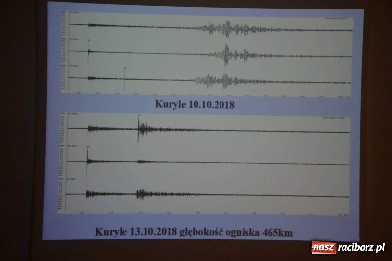Zdjęcie w galerii na portalu naszraciborz.pl: 90-lecie Śląskiego Obserwatorium Geofizycznego w Raciborzu  wiadomości z regionu