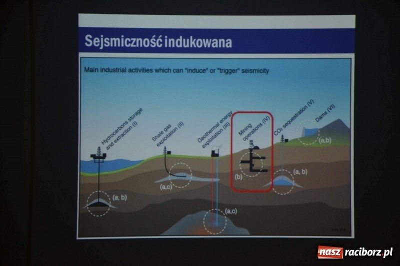 Zdjęcie w galerii na portalu naszraciborz.pl: 90-lecie Śląskiego Obserwatorium Geofizycznego w Raciborzu  wiadomości z regionu