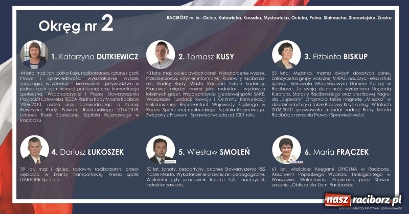 Zdjęcie w galerii na portalu naszraciborz.pl: Przed nami ważny dzień dla przyszłości Polski, dla naszego miasta i powiatu  wiadomości z regionu