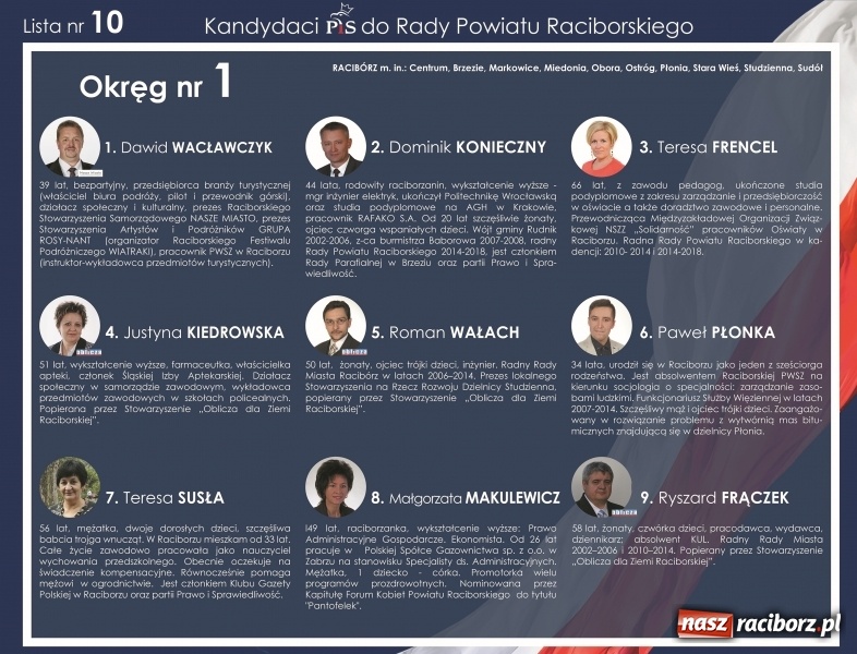 Zdjęcie w galerii na portalu naszraciborz.pl: Przed nami ważny dzień dla przyszłości Polski, dla naszego miasta i powiatu  wiadomości z regionu