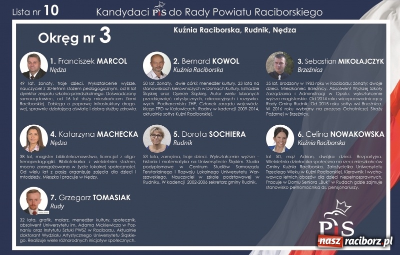 Zdjęcie w galerii na portalu naszraciborz.pl: Przed nami ważny dzień dla przyszłości Polski, dla naszego miasta i powiatu  wiadomości z regionu