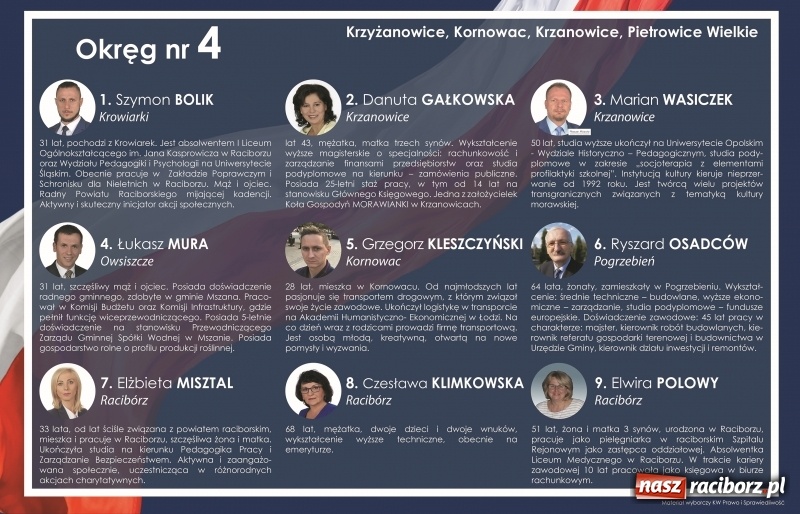 Zdjęcie w galerii na portalu naszraciborz.pl: Przed nami ważny dzień dla przyszłości Polski, dla naszego miasta i powiatu  wiadomości z regionu