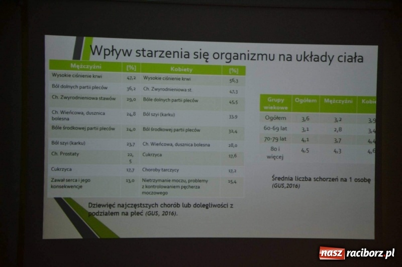 Zdjęcie w galerii na portalu naszraciborz.pl: XIV Forum Osób Niepełnosprawnych za nami  wiadomości z regionu