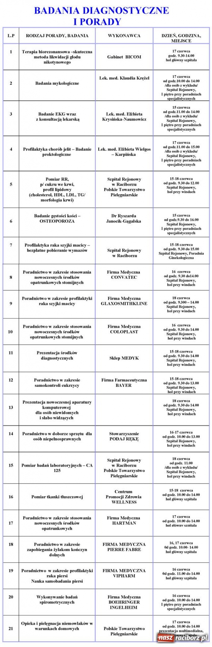 Zdjęcie w galerii na portalu naszraciborz.pl: Bezpłatne badania i promocja zdrowia wiadomości z regionu