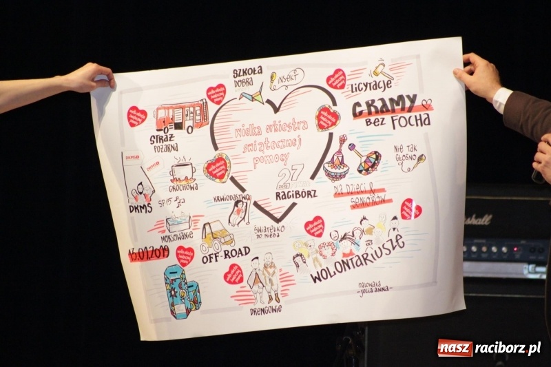Zdjęcie w galerii na portalu naszraciborz.pl: Raciborski sztab WOŚP liczy pieniądze. Czy będzie rekord?  wiadomości z regionu