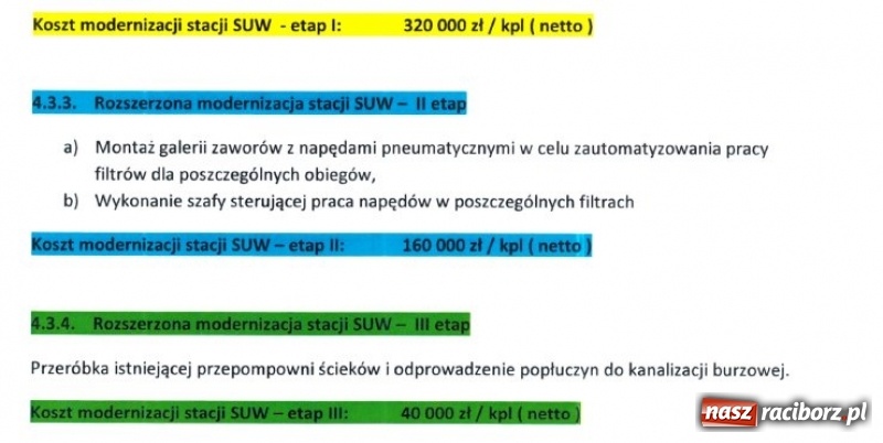 Zdjęcie w galerii na portalu naszraciborz.pl: NIE JEST DOBRZE! Dotarliśmy do raportu o filtrach w H2Ostróg  wiadomości z regionu