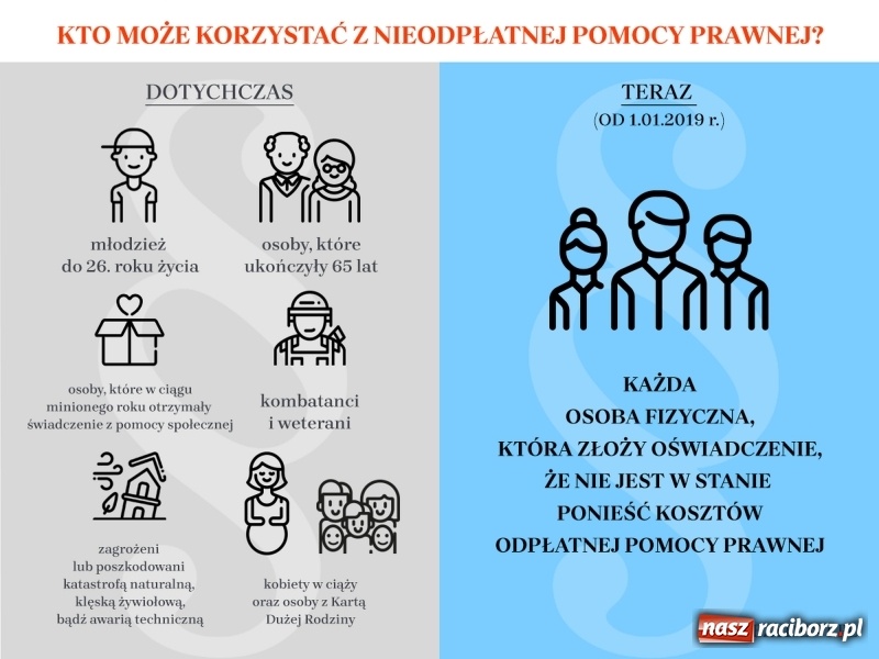 Zdjęcie w galerii na portalu naszraciborz.pl: W naszej skrzynce pocztowej był list od Prezydenta Andrzeja Dudy  wiadomości z regionu