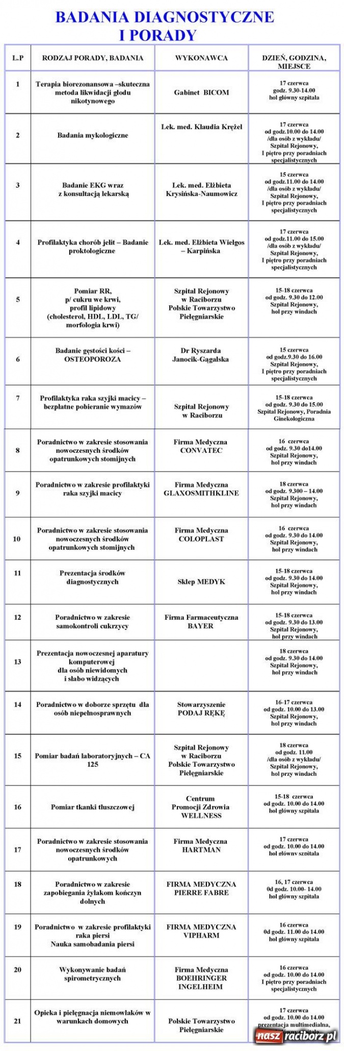 Zdjęcie w galerii na portalu naszraciborz.pl: Kobiety bardziej dbają o zdrowie wiadomości z regionu