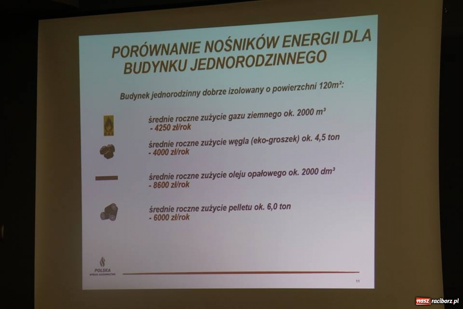 Zdjęcie w galerii na portalu naszraciborz.pl: Gaz dla dzielnic Raciborza. Pierwsze spotkanie  wiadomości z regionu