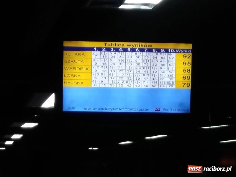 Zdjęcie w galerii na portalu naszraciborz.pl: Bowling. Udany start zawodników klubu Animusz Racibórz wiadomości z regionu