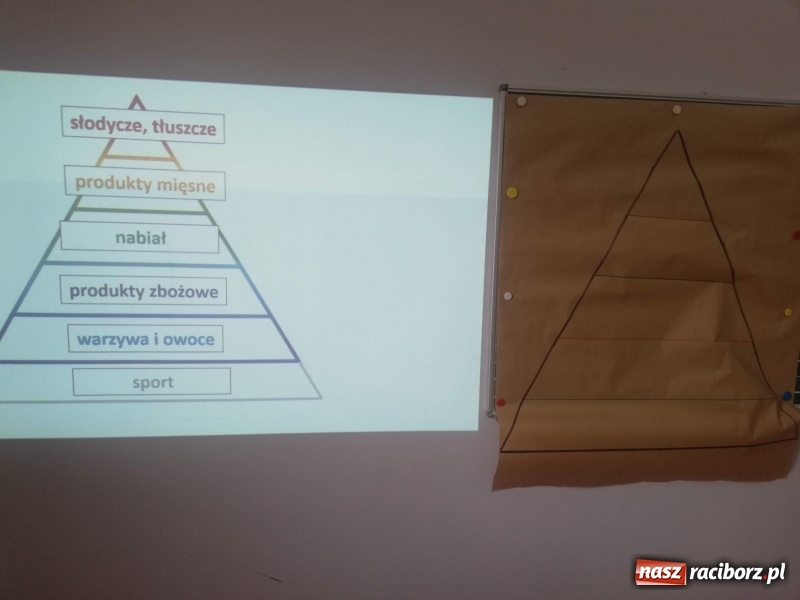 Zdjęcie w galerii na portalu naszraciborz.pl: Uczniowie SP4 uczyli rodziców zdrowego odżywiania wiadomości z regionu