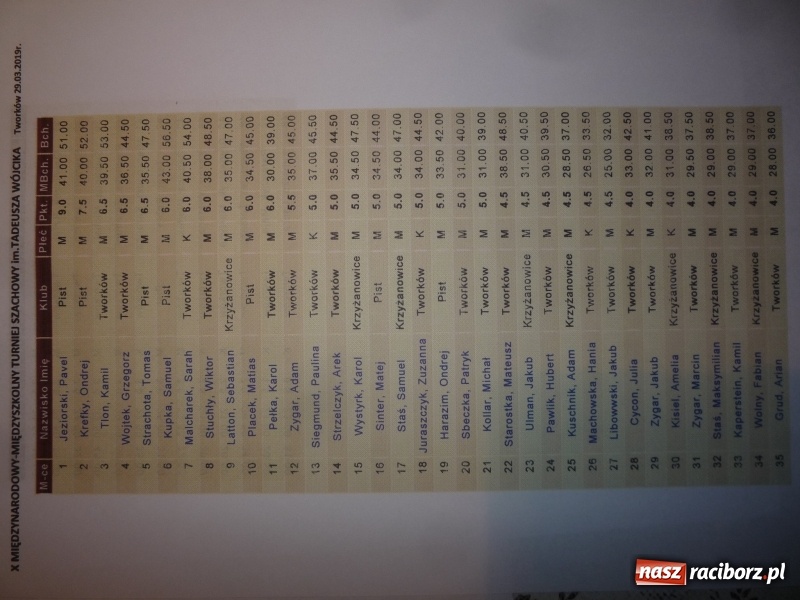 Zdjęcie w galerii na portalu naszraciborz.pl: Młodzi szachiści rywalizowali w Tworkowie  wiadomości z regionu